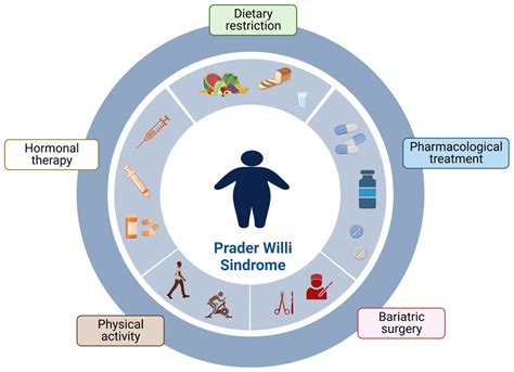 prader willi syndrome pdf